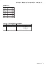 Preview for 3 page of Yamaha ARIUS YDP-181 Data List