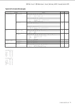 Preview for 5 page of Yamaha ARIUS YDP-181 Data List