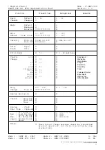 Preview for 6 page of Yamaha ARIUS YDP-181 Data List