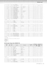 Preview for 11 page of Yamaha ARIUS YDP-S34 Midi Reference