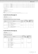 Preview for 12 page of Yamaha ARIUS YDP-S34 Midi Reference