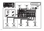 Предварительный просмотр 62 страницы Yamaha Aventage RX-A1080 Quick Start Manual