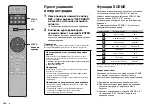 Предварительный просмотр 126 страницы Yamaha Aventage RX-A1080 Quick Start Manual