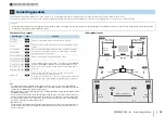 Preview for 18 page of Yamaha Aventage RX-A3040 Owner'S Manual