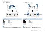 Preview for 28 page of Yamaha Aventage RX-A3040 Owner'S Manual