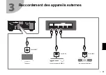 Preview for 35 page of Yamaha AVENTAGE RX-A680 Quick Start Manual