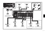 Предварительный просмотр 7 страницы Yamaha Aventage RX-A870 Quick Start Manual