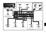 Предварительный просмотр 43 страницы Yamaha Aventage RX-A870 Quick Start Manual