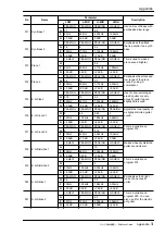 Preview for 138 page of Yamaha AW4416 Reference Manual