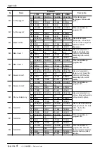 Preview for 139 page of Yamaha AW4416 Reference Manual