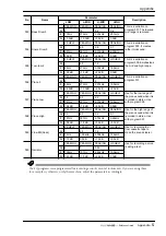 Preview for 140 page of Yamaha AW4416 Reference Manual