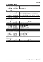 Preview for 142 page of Yamaha AW4416 Reference Manual