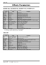 Preview for 143 page of Yamaha AW4416 Reference Manual