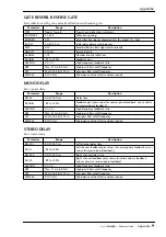 Preview for 144 page of Yamaha AW4416 Reference Manual