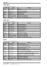 Preview for 145 page of Yamaha AW4416 Reference Manual