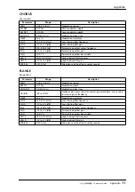 Preview for 146 page of Yamaha AW4416 Reference Manual