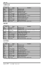 Preview for 147 page of Yamaha AW4416 Reference Manual