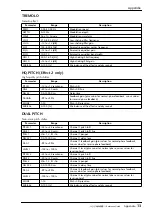 Preview for 148 page of Yamaha AW4416 Reference Manual