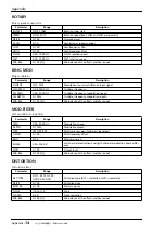 Preview for 149 page of Yamaha AW4416 Reference Manual