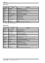 Preview for 155 page of Yamaha AW4416 Reference Manual