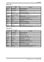 Preview for 156 page of Yamaha AW4416 Reference Manual