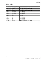 Preview for 158 page of Yamaha AW4416 Reference Manual