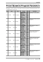 Preview for 164 page of Yamaha AW4416 Reference Manual