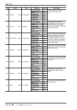 Preview for 165 page of Yamaha AW4416 Reference Manual