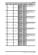 Preview for 166 page of Yamaha AW4416 Reference Manual