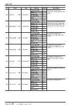 Preview for 167 page of Yamaha AW4416 Reference Manual