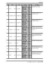 Preview for 168 page of Yamaha AW4416 Reference Manual