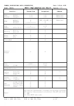 Preview for 189 page of Yamaha AW4416 Reference Manual