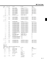 Preview for 54 page of Yamaha CBX-K1XG Mode D'Emploi