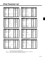 Preview for 68 page of Yamaha CBX-K1XG Mode D'Emploi