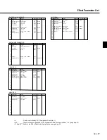 Preview for 70 page of Yamaha CBX-K1XG Mode D'Emploi