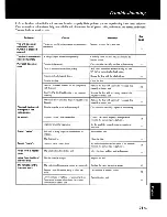 Preview for 21 page of Yamaha CD S2000 - SACD Player User Manual