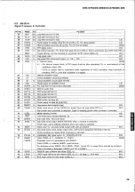 Preview for 21 page of Yamaha CDC-575 Service Manual