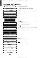 Preview for 10 page of Yamaha CDC-585 Service Manual