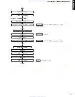 Preview for 11 page of Yamaha CDC-585 Service Manual