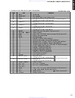 Preview for 13 page of Yamaha CDC-585 Service Manual