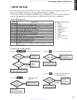 Preview for 15 page of Yamaha CDC-585 Service Manual