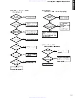 Preview for 17 page of Yamaha CDC-585 Service Manual