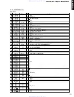 Preview for 19 page of Yamaha CDC-585 Service Manual