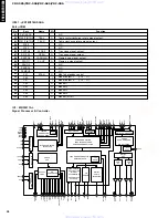 Preview for 20 page of Yamaha CDC-585 Service Manual