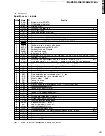 Preview for 21 page of Yamaha CDC-585 Service Manual