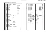 Preview for 45 page of Yamaha CDC-585 Service Manual