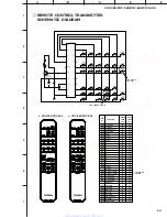 Preview for 49 page of Yamaha CDC-585 Service Manual