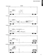 Предварительный просмотр 7 страницы Yamaha CDC-610 Service Manual