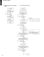 Предварительный просмотр 26 страницы Yamaha CDC-610 Service Manual