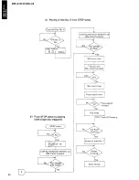 Предварительный просмотр 28 страницы Yamaha CDC-610 Service Manual